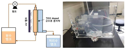 침지식 규조토 융합 분리막 평가 장비