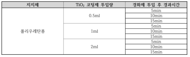 탄소원 선정을 위한 회분식 반응조 구성 계획