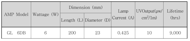침수형 이중관 UV램프 스펙