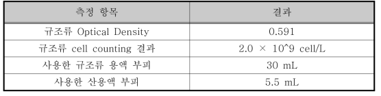 고농도 98% H2SO4 을 바이오실리카 추출 실험 시 규조류 조건