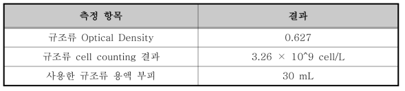 바이오실리카 추출 조건 최적화 실험 시 규조류 조건