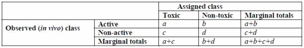 Confusion matrix