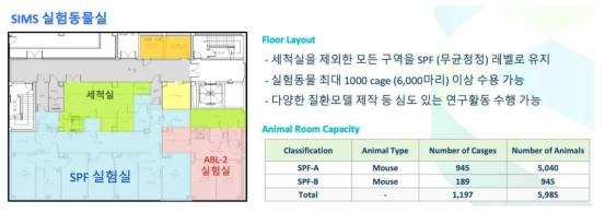 순천향의생명연구원 실험동물 사육시설