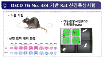 기존 모델 검증 시험(신경독성)