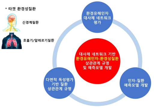 연구 개발 목표