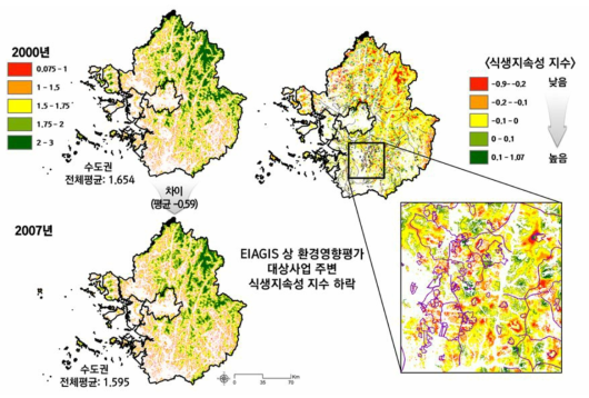 수도권 식생지속성 시범 평가결과. 2000년 대비 2007년 식생 종합지수 감소가 크게 나타난 지역은 식생지속성 지수가 낮고, 변화가 없거나 적은 지역이 식생지속성 지수가 높은 것으로 평가함. 환경영향평가 대상사업 주변 식생 지속성 지수의 하락이 관측됨