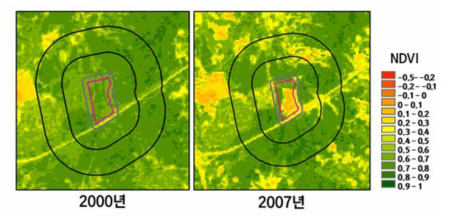 ‘여주유통단지 조성사업’ 수행 전·후 NDVI 변화. NDVI 값이 1에 가까울수록 건강한 식생을 의미함