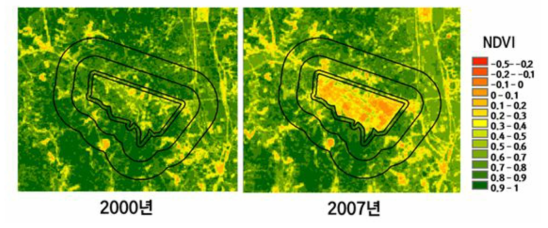 ‘파주첨단지방산업단지’ NDVI 변화. NDVI 값이 1에 가까울수록 건강한 식생을 의미함