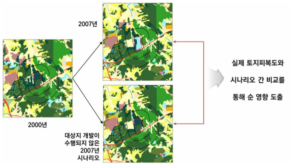 ‘여주유통단지 조성사업’ 미이행 시나리오 생성