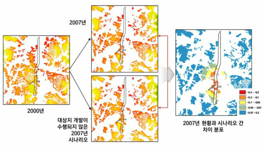 ‘신갈-수지간 도로개설공사’ 실제 사업이 수행되었을 때와 사업 미이행 시나리오 간 비교를 통한 영향분석. 식생 변화를 종합하여 식생지속성 정도를 도출한 것으로 음의 값(범례상 붉은색)일수록 사업수행으로 인한 식생변화가 크게 나타난 지역을 의미함