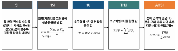 HEP 모식도