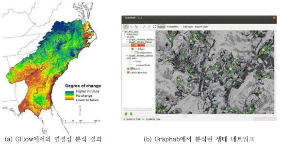 기존 경관 단위 네트워크 및 연결성 모델링 프로그램 구동 결과 (Leonard et al., 2016; Courtesy Graphab, 2012)