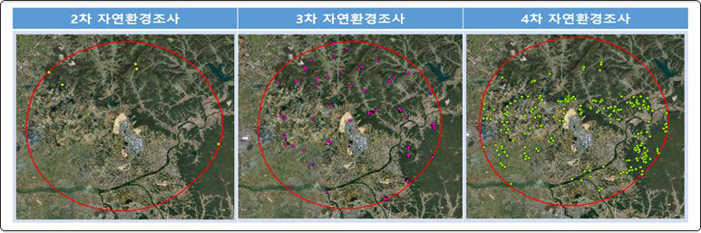 연구대상 지역 내 출현한 각 차수 별 고라니의 분포도