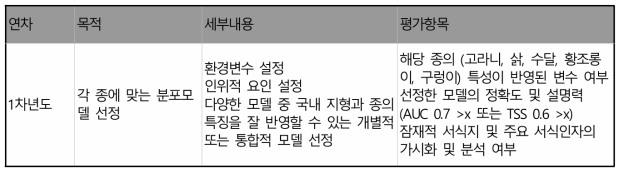 1차년도 목표 요약