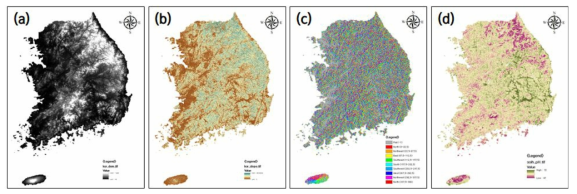 제작된 지형지질 변수 (a)고도. (b)경사. (c)향. (d)토양pH