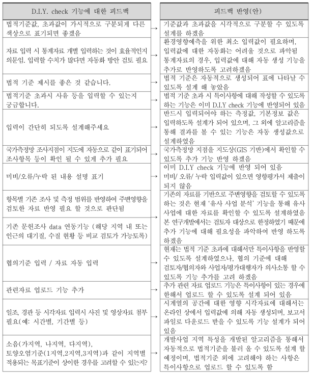 D.I.Y 기능에 대한 피드백