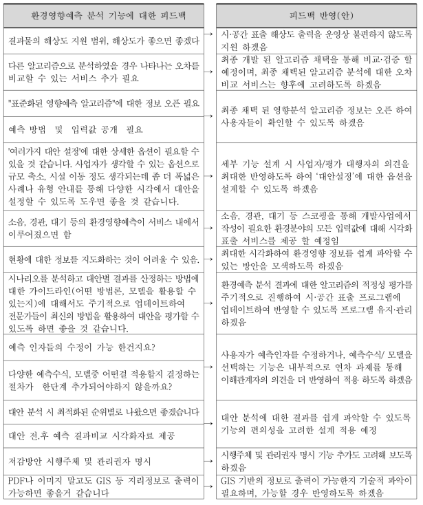 환경영향예측 분석 기능에 대한 피드백