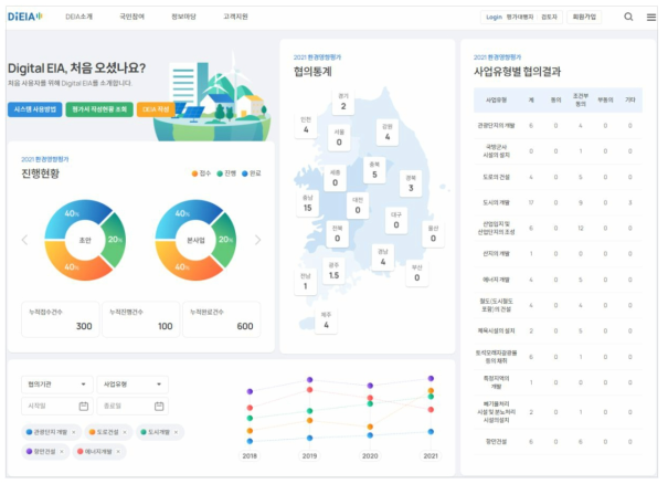 DiEIA 대시보드 형태의 메인페이지