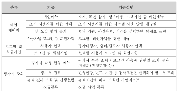 메인페이지 및 DiEIA 홈페이지 기능설명