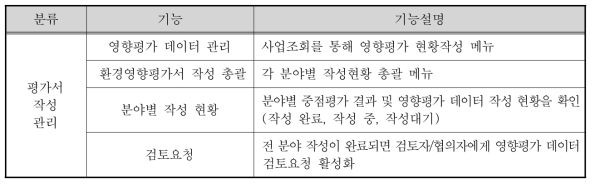 D.I.Y. Check – 평가서 작성 관리 기능설명