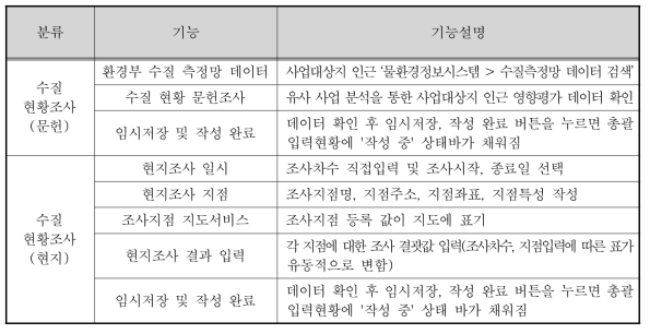 D.I.Y. Check – 수질현황조사 기능설명