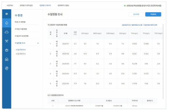 영향평가 데이터 – 수질현황조사 화면