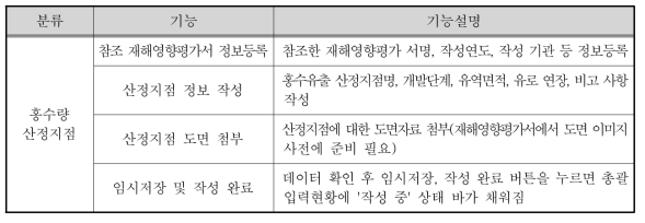 D.I.Y. Check – 홍수량 산정지점 기능설명