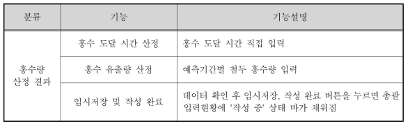 D.I.Y. Check – 홍수량 산정결과 기능설명