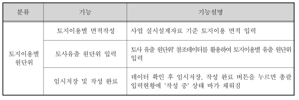 D.I.Y. Check – 토지이용별 원단위 기능설명