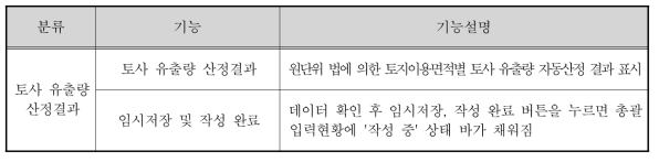 D.I.Y. Check – 토사유출량 산정결과 기능설명