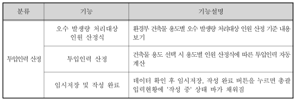 D.I.Y. Check – 투입인력 산정 기능설명