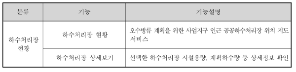 D.I.Y. Check – 하수처리장 현황 기능설명