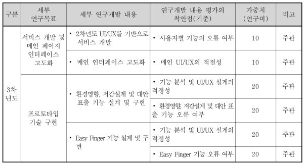 평가의 착안점 및 기준