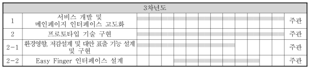 3차년도 연구개발 일정