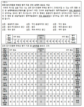 계층적 의사결정분석(AHP) 조사 2단계 1-9점 척도 설문 문항 작성 예시