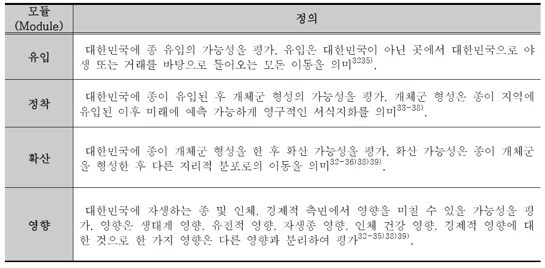 외래 양서‧파충류 위해성평가 모듈 구성 및 정의