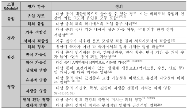 외래 양서·파충류 위해성평가 평가 항목 구성 및 정의