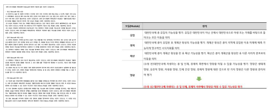 1차 전문가 의견 수렴 조사(델파이(Delphi) 조사) 결과 모듈에 대한 의견 및 수정 사항