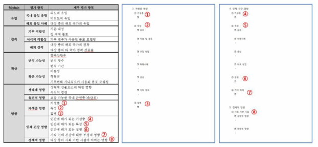 위해성평가와 데이터베이스 항목 비교(계속)