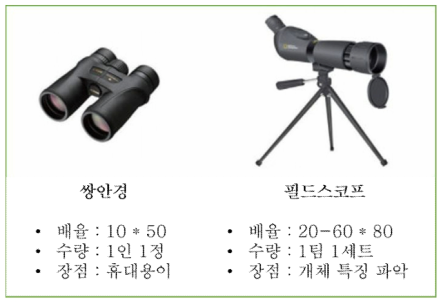 목견조사 장비