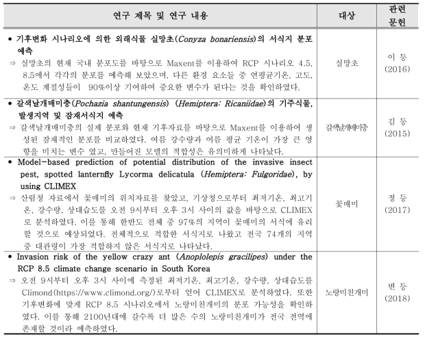 외래생물의 확산 및 분포 변화 예측에 관한 국내 연구 사례