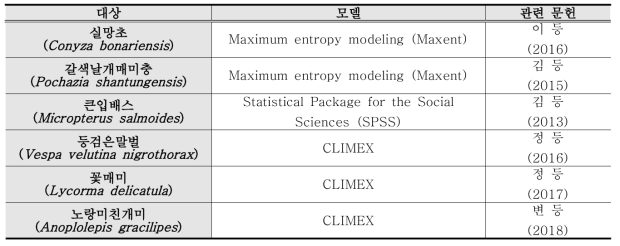 국내 외래생물 확산 및 분포 변화 예측 모델에 관한 연구 사례