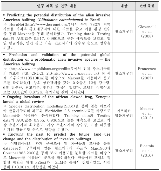 외래 양서·파충류 확산 및 분포에 관한 국외 연구