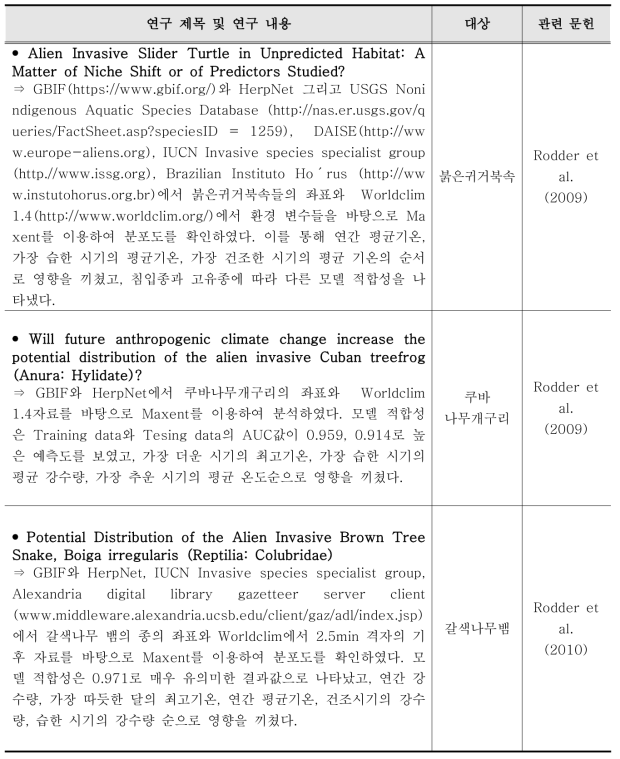 외래 양서·파충류 확산 및 분포에 관한 국외 연구(계속)