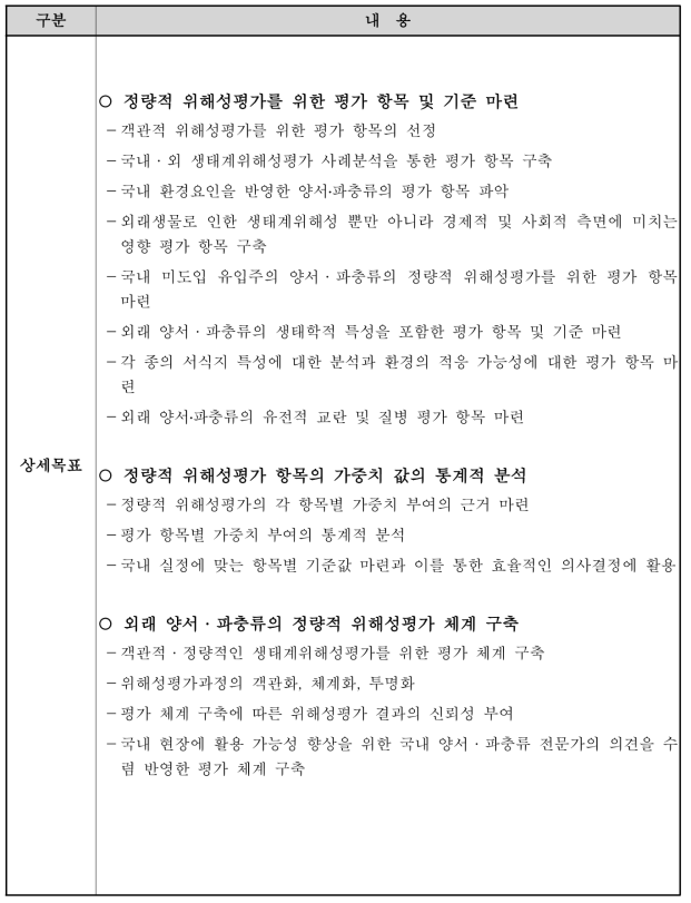 연구개발의 상세목표(계속)