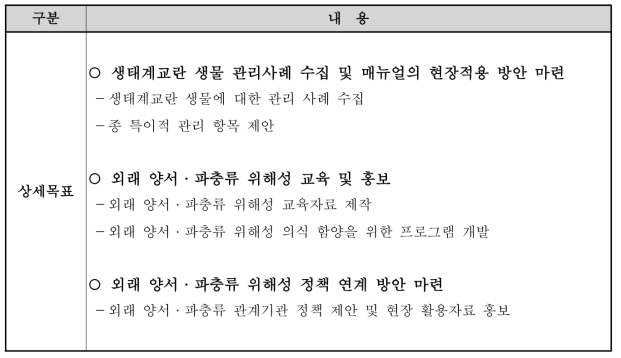 연구개발의 상세목표(계속)