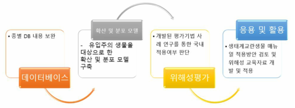 6차 년도 개발 목표 및 내용