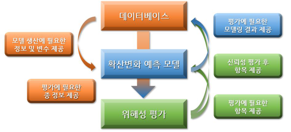 연구팀의 연구 연계