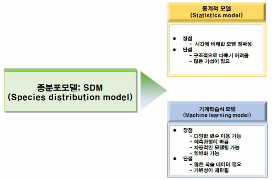 통계적 모델과 기계학습식 모델의 장단점