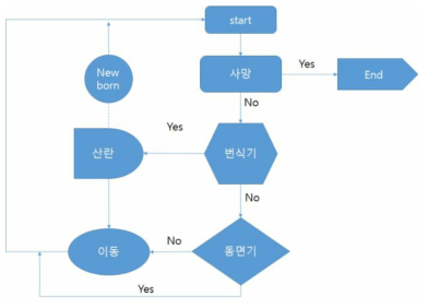 외래 양서·파충류의 IBM 공통 모델 모식도